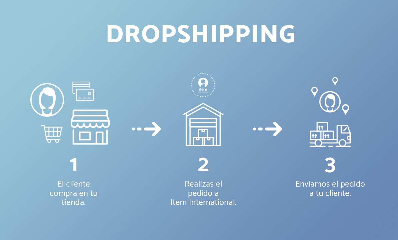 dropshipping